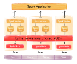 Ignite Near Cache , Using Cache Queries – PFPLCP