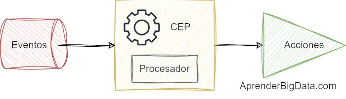 Diagrama CEP