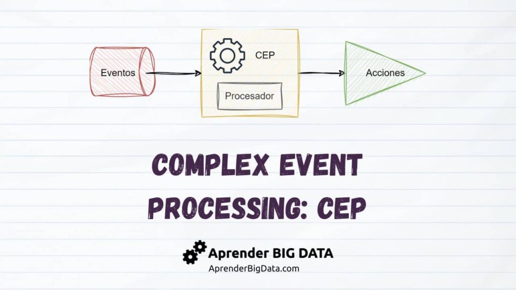 Complex Event Processing