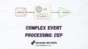 Lee más sobre el artículo ¿Qué es el Complex Event Processing? – CEP