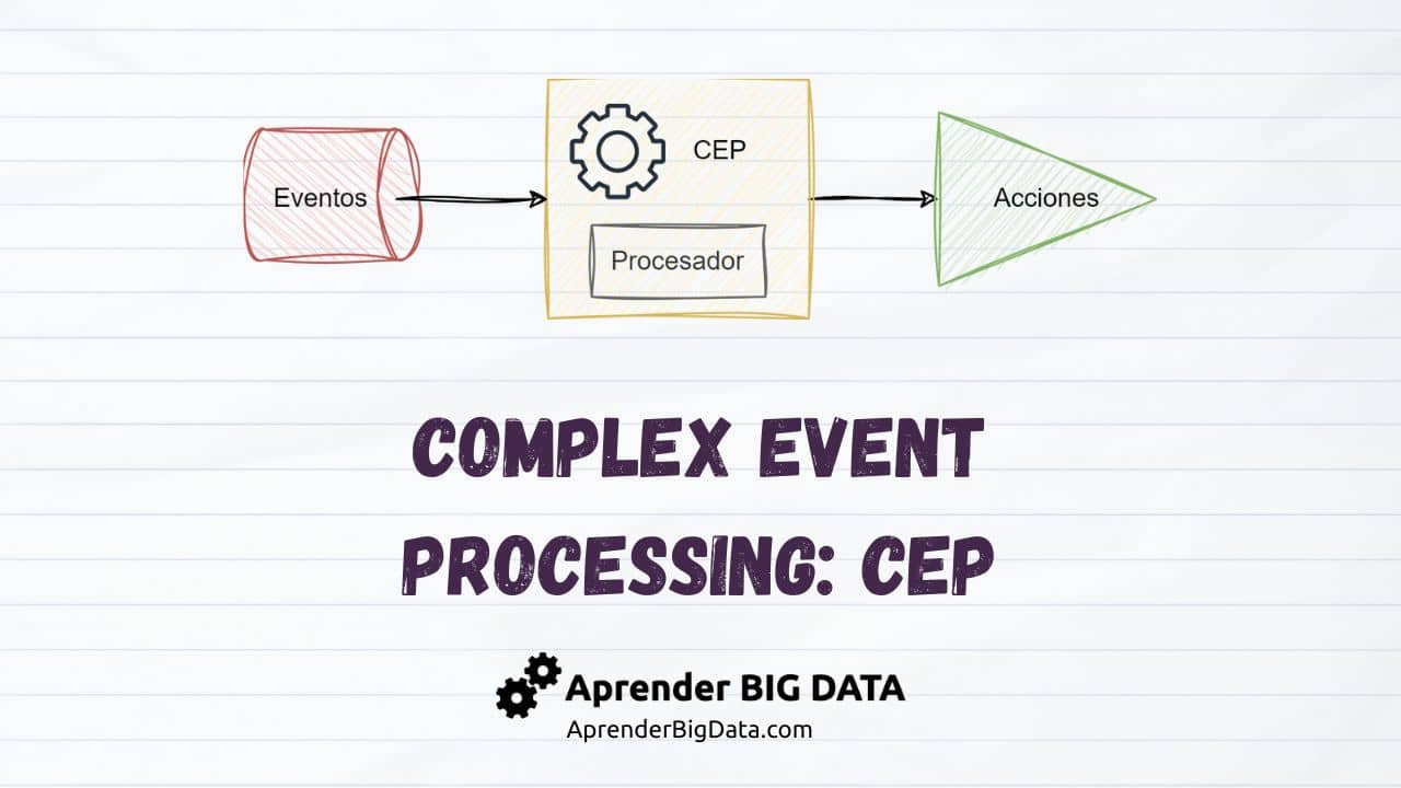 Lee más sobre el artículo ¿Qué es el Complex Event Processing? – CEP