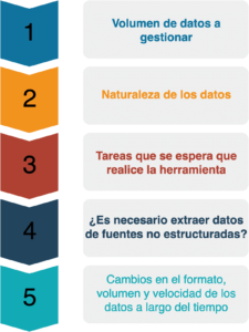Como elegir Herramienta ETL