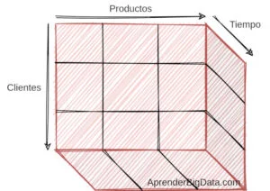 OLAP cubo ejemplo