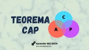 Lee más sobre el artículo Qué es el Teorema CAP y Cómo afecta a Bases de Datos