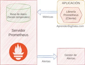 Arquitectura Prometheus