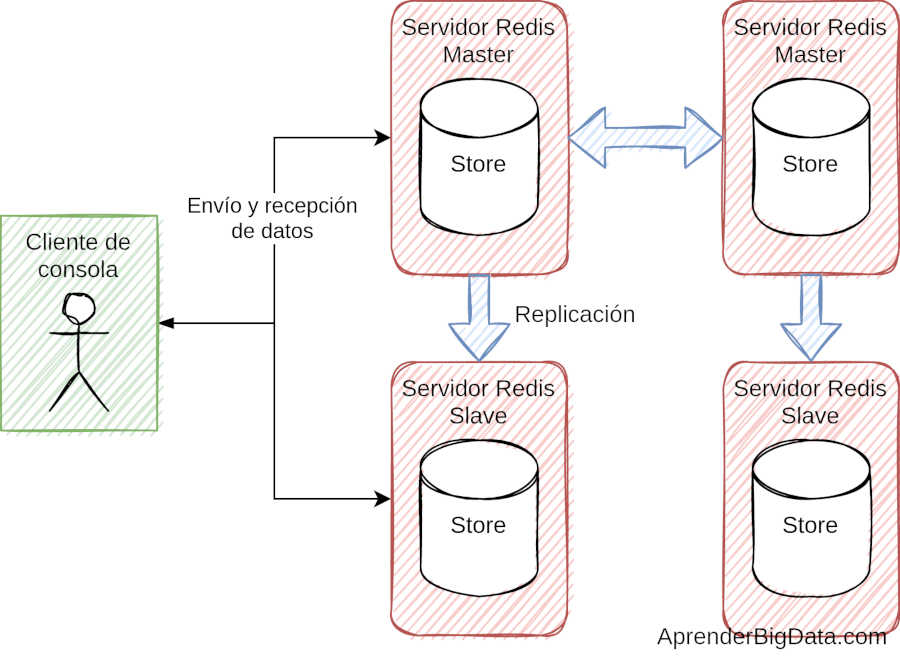 introducci-n-a-redis-base-de-datos-en-memoria-2023