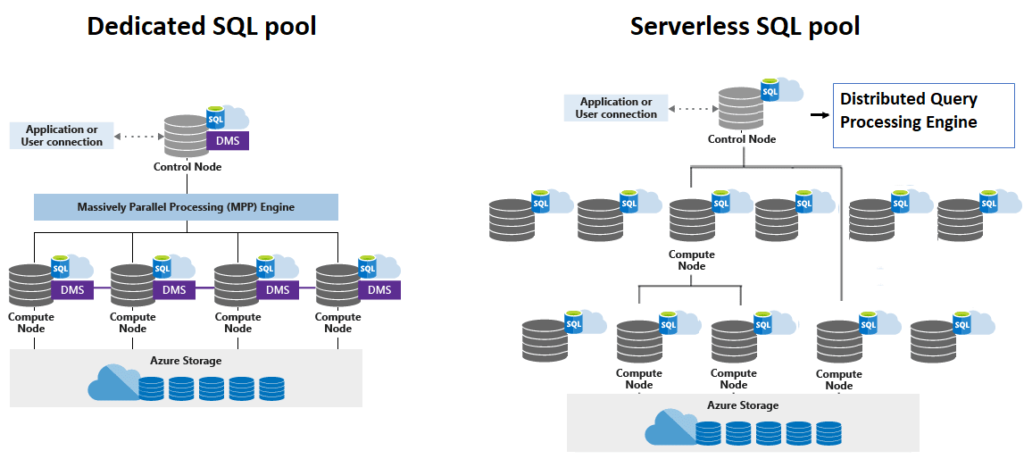 Conoce Azure Synapse Analytics 2024 Aprender Big Data