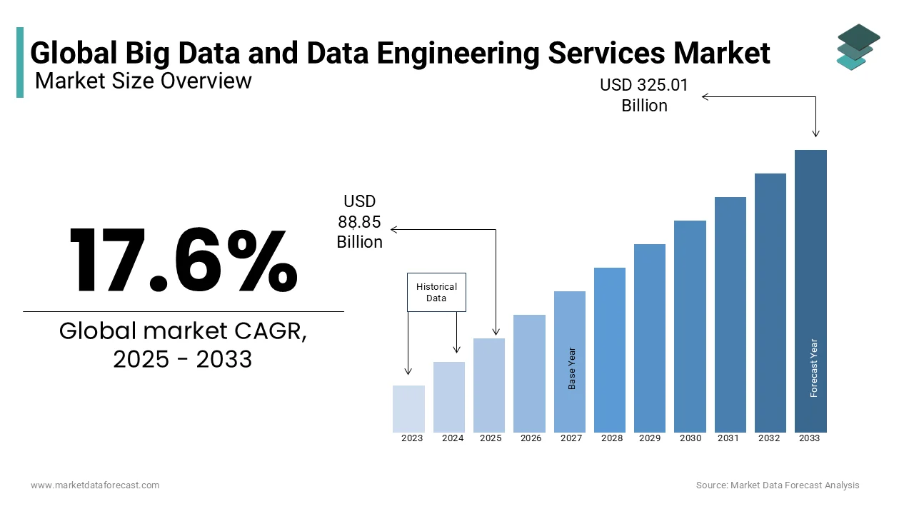 Crecimiento ingeniería de datos