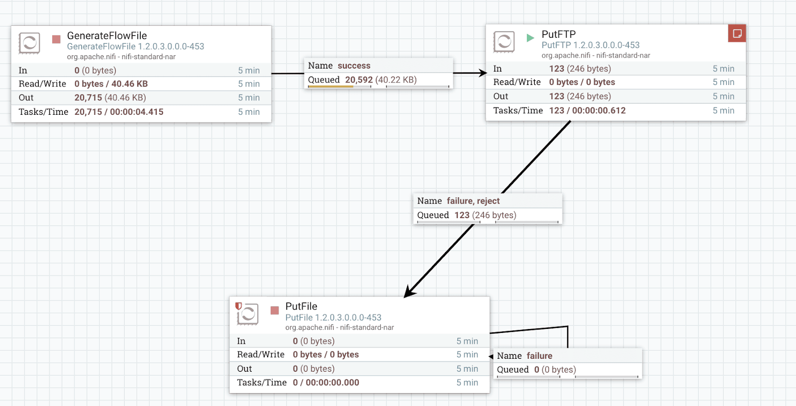Apache NiFi: Introducción 2025 - Aprender BIG DATA