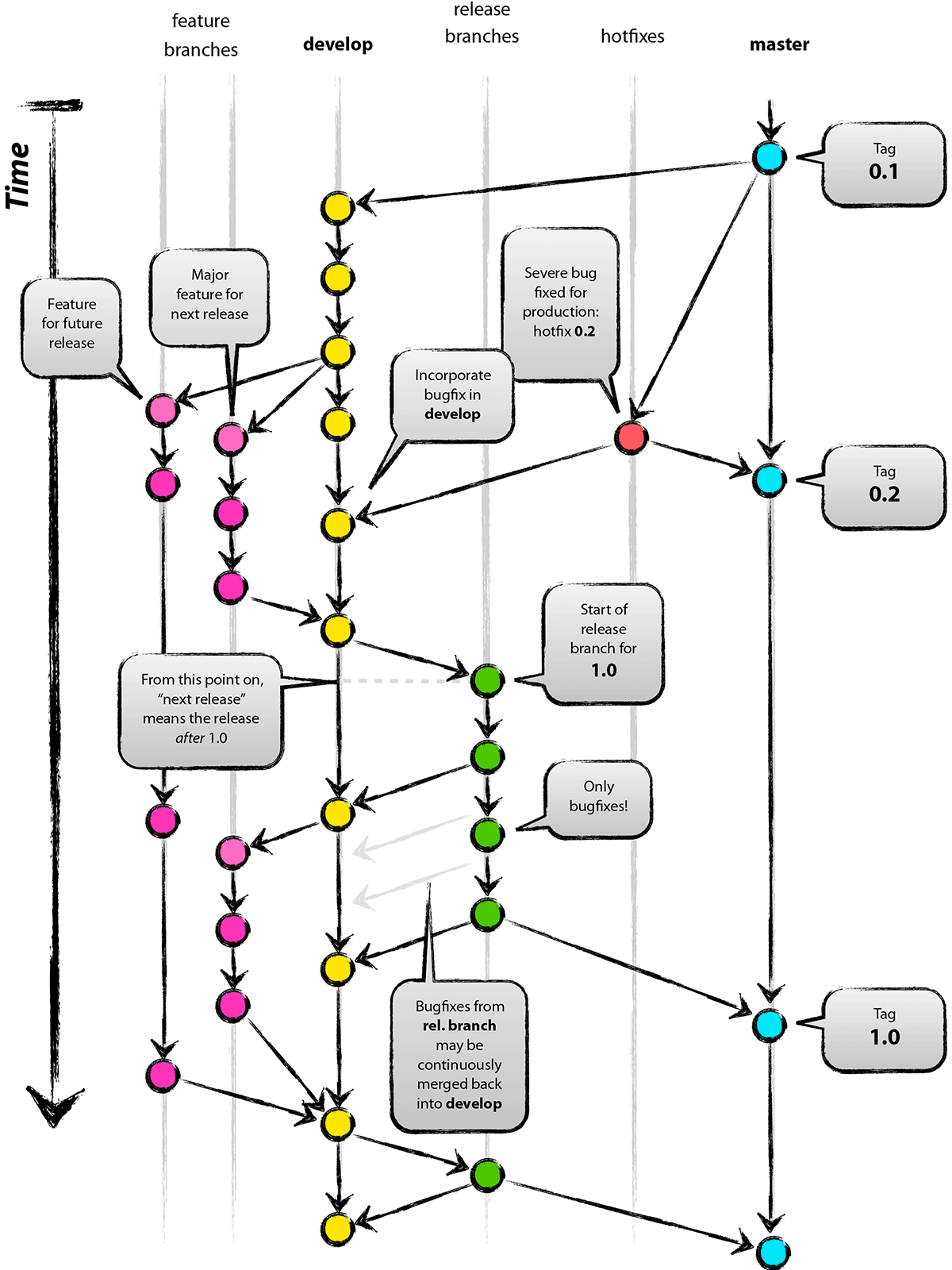 Git B Sico Control De Versiones Aprender Big Data Desde Cero