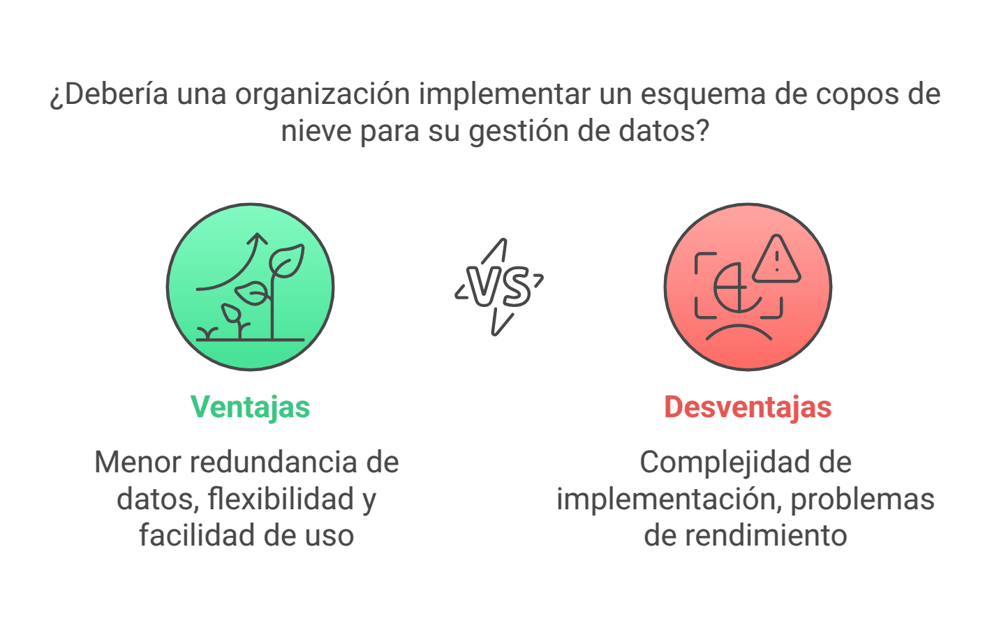 Implementacion Snowflake Schema