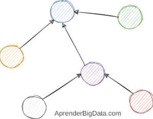 NoSQL Grafo
